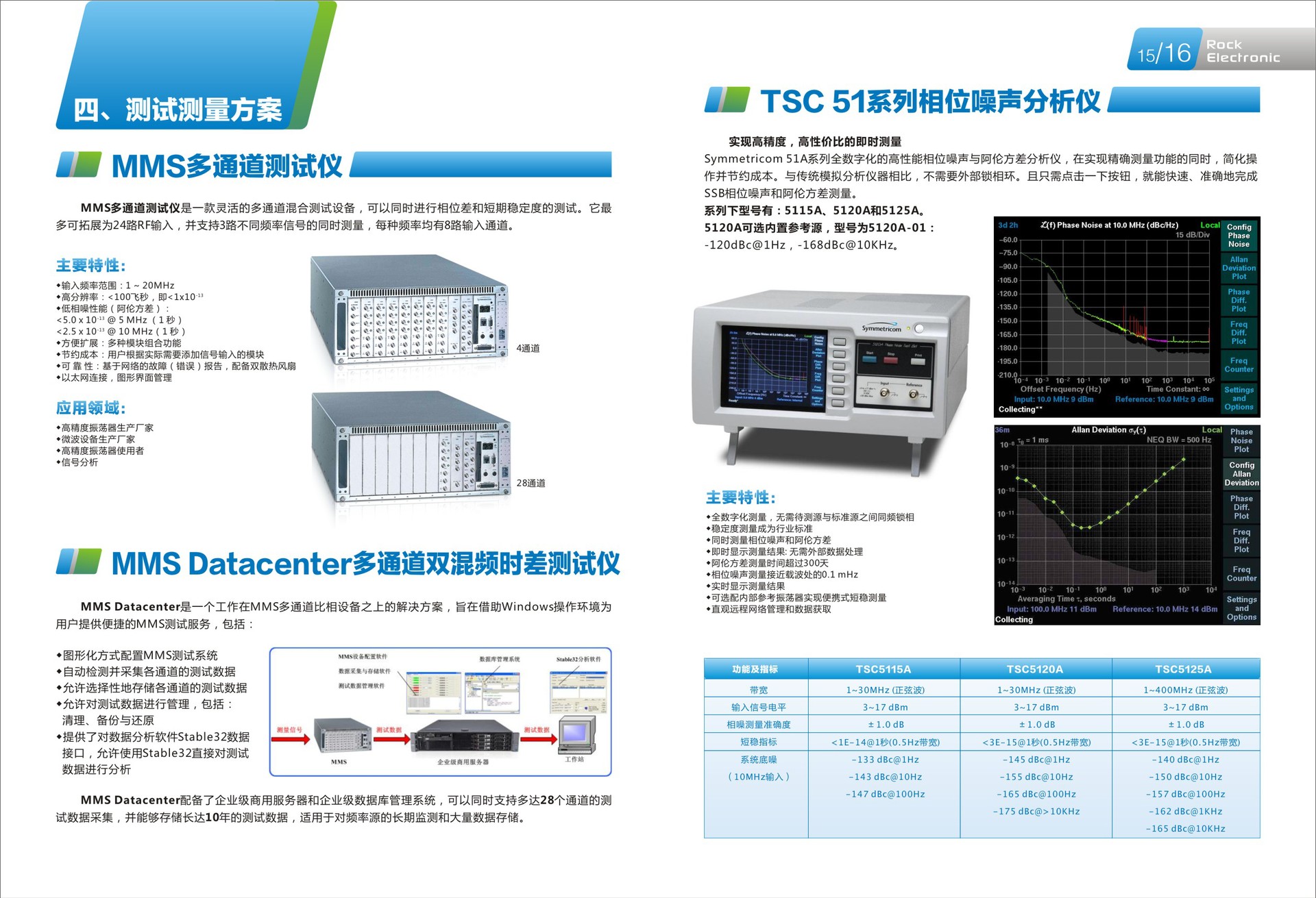 专业电子产品画册设计与工业设计服务——深圳市国兴美广告一站式解决方案